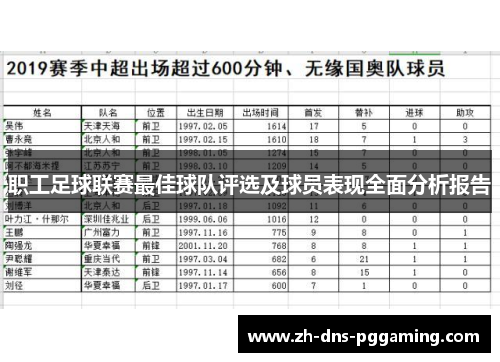 职工足球联赛最佳球队评选及球员表现全面分析报告