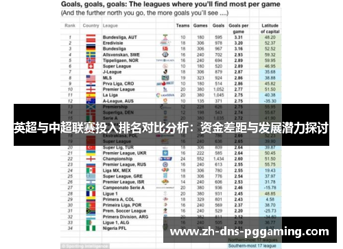英超与中超联赛投入排名对比分析：资金差距与发展潜力探讨