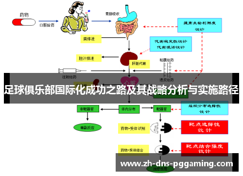 足球俱乐部国际化成功之路及其战略分析与实施路径