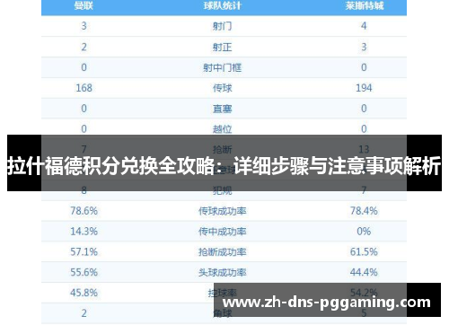 拉什福德积分兑换全攻略：详细步骤与注意事项解析