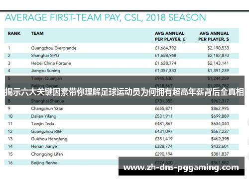 揭示六大关键因素带你理解足球运动员为何拥有超高年薪背后全真相