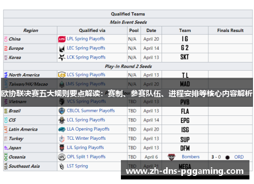 欧协联决赛五大规则要点解读：赛制、参赛队伍、进程安排等核心内容解析
