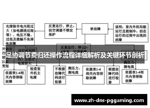 足协调节费归还操作流程详细解析及关键环节剖析