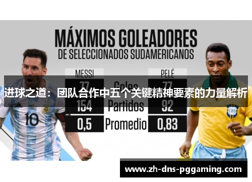 进球之道：团队合作中五个关键精神要素的力量解析