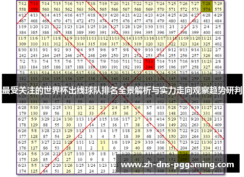 最受关注的世界杯出线球队排名全景解析与实力走向观察趋势研判