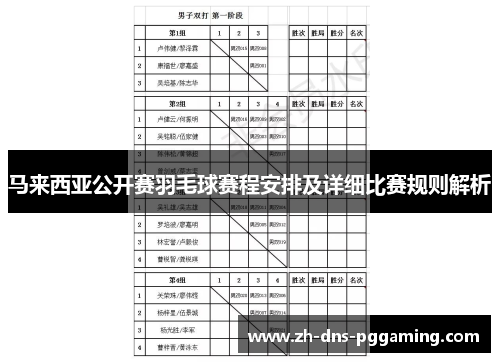 马来西亚公开赛羽毛球赛程安排及详细比赛规则解析